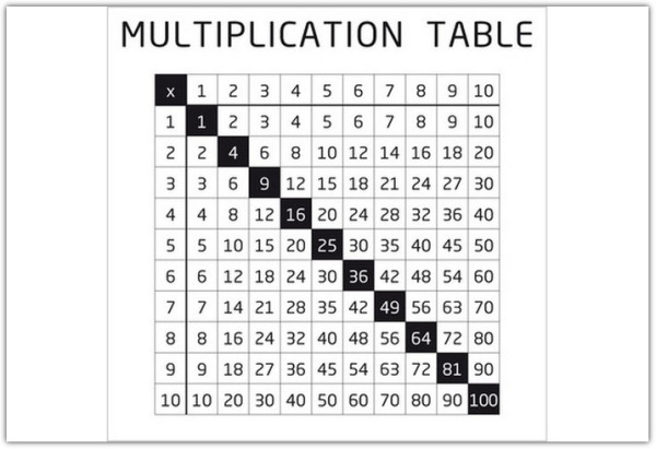Накладка 527X525 YU MULTIPLICATION TABELE белый по цене 4 298 руб. в магазине Другая мебель в Новосибирске