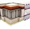 Заказать Матрас 3D МАГНАТ ультра-кокос NEOLUX по цене 20 661 руб. в Новосибирске